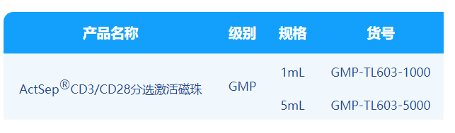 同立海源,微米级CD3/CD28分选激活磁珠解决CGT药物“卡脖子”难题！